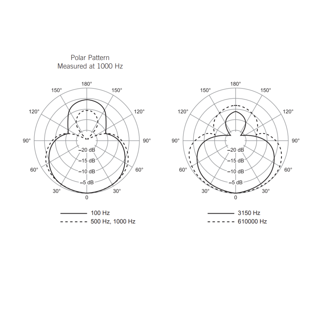 Shure SM87A 超指心型指向 電容 人聲 咪高峰 (supercardioid condenser vocal microphone)