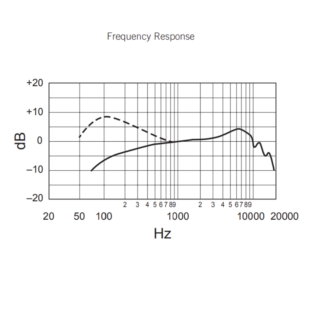Shure SM87A 超指心型指向 電容 人聲 咪高峰 (supercardioid condenser vocal microphone)