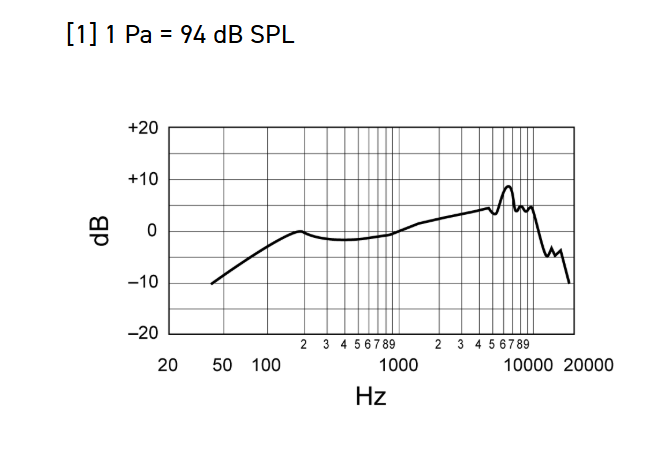 Shure 55SH Series II 經典 Unidyne 舞台咪高峰
